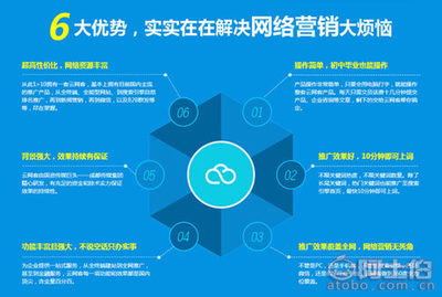 網(wǎng)絡(luò)推廣專家云網(wǎng)客 價格、廠家與供應(yīng)商全解析