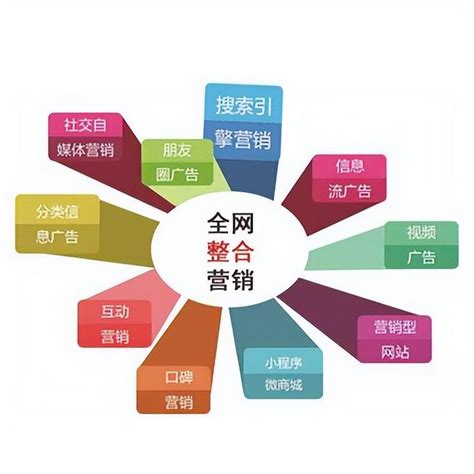 微網(wǎng)站營(yíng)銷推廣費(fèi)用導(dǎo)讀_黃岡網(wǎng)站推廣軟件免費(fèi)下載新更)